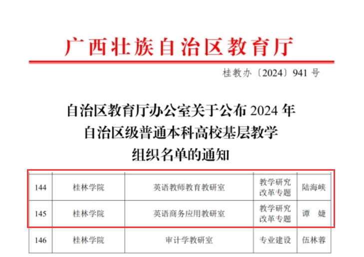 喜訊：英語教師教育教研室、英語商務(wù)應(yīng)用教研室獲評2024年自治區(qū)級基層教學(xué)組織